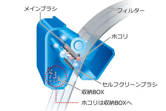 ダストボックス内イメージ