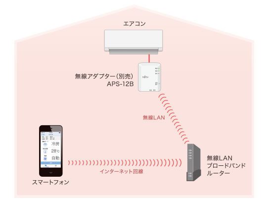 スマートフォン連携イメージ