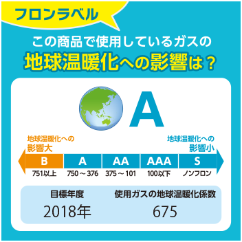 フロンラベル。地球温暖化への影響は？「A」目標年度2018年、使用ガスの地球温暖化係数675。