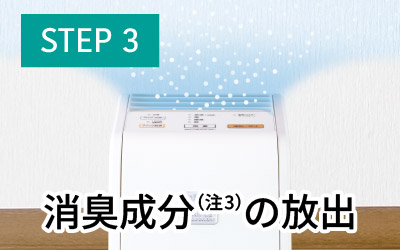 step3 消臭成分(注3)の放出