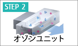 step2 オゾンユニット