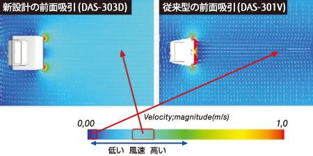 従来型（DAS-301V）と新型（DAS-303D）の比較イメージ