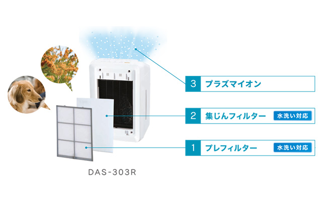 集じんフィルターのイメージ