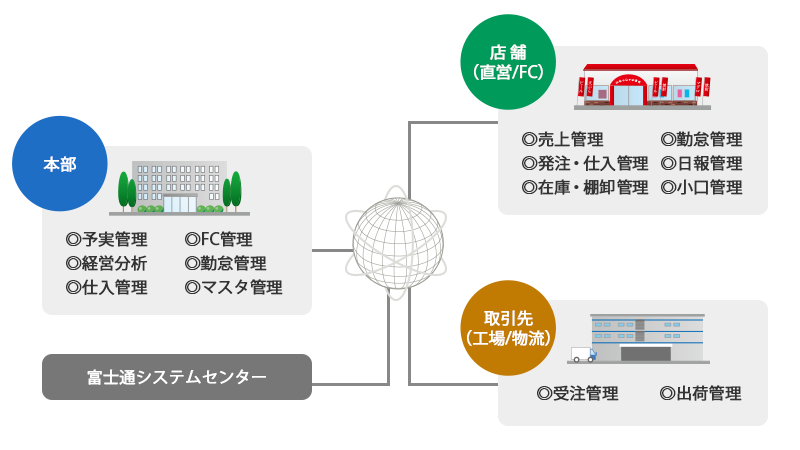 ソリューション概要イメージ
