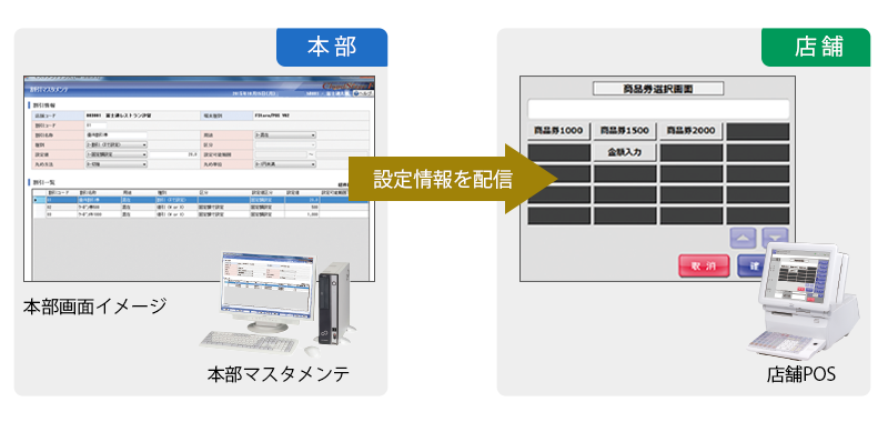 本部より店舗POSへ設定情報を配信