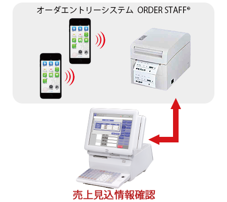 OESとの連携イメージ