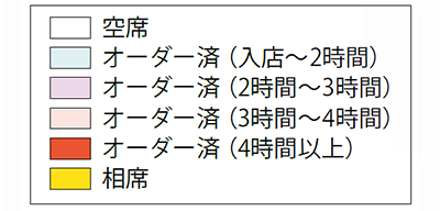 テーブル管理