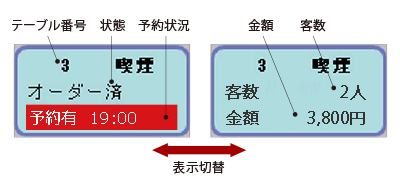 テーブル管理