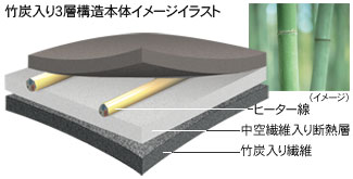 竹炭入り3層構造