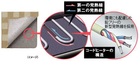 電磁波低減の原理のイメージ