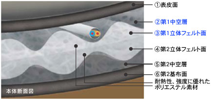 本体断面図（イメージ）
