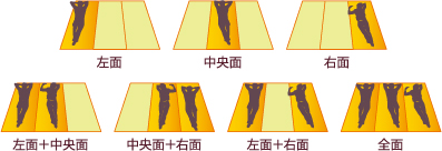 3面7通り切り換えのイメージ