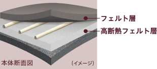 本体断面図(イメージ)