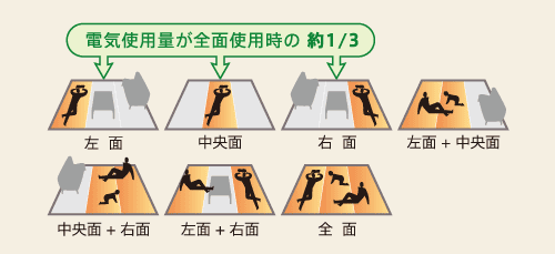 3面7通り暖房面積切り替えのイメージ