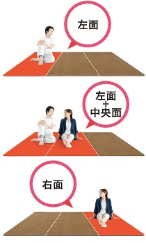 3面7通り暖房面積切り換えイメージ