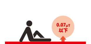 電磁波99%カットカーペット使用イメージ