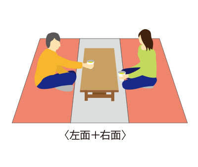 3面7通り暖房面積切り換えのイメージ