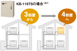 リニアロータリーガス化バーナー・インバーター制御基板のイメージ