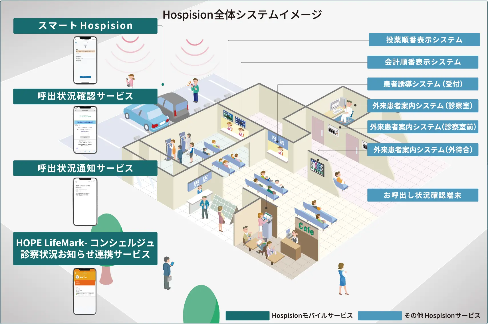 HOSPISION 全体システムイメージ