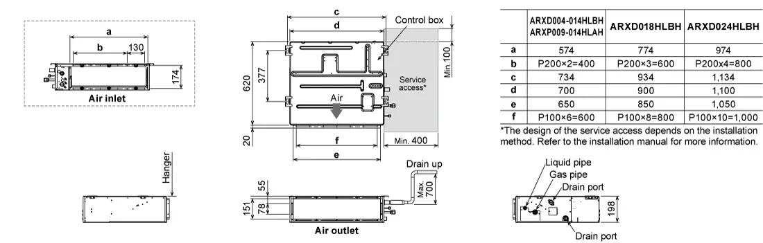 Dimensions du conduit fin intérieur VRF Dimensions du conduit fin intérieur VRF