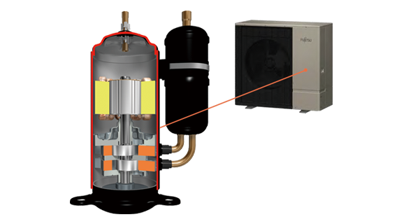 Roterende compressor met 2 cilinders