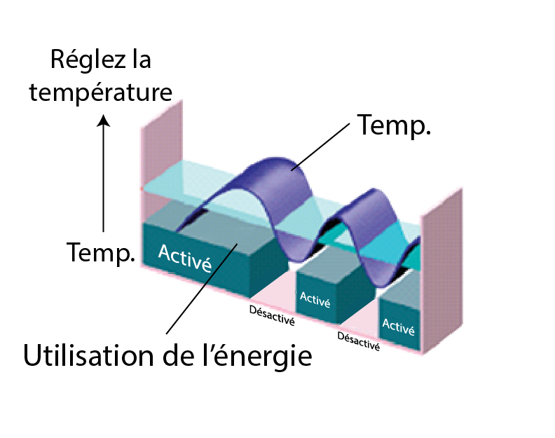 Système conventionnel