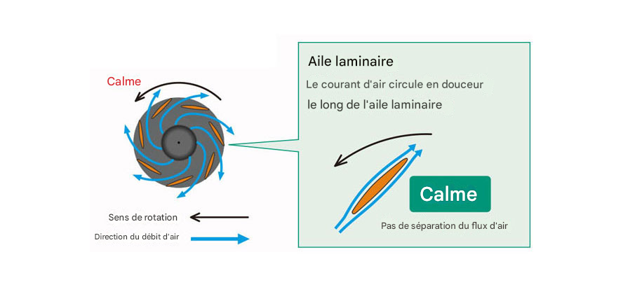 Modèle silencieux