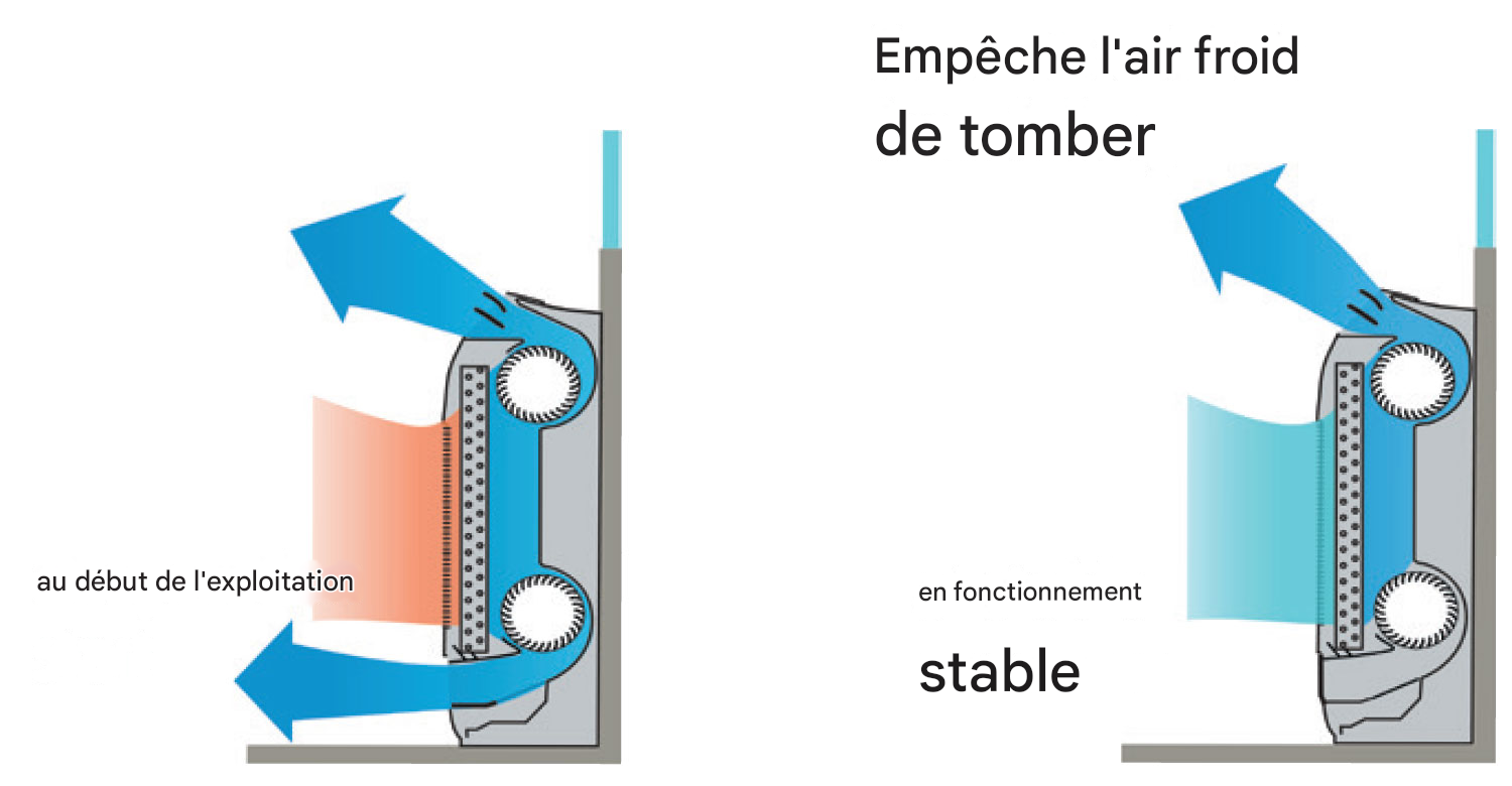 Refroidissement