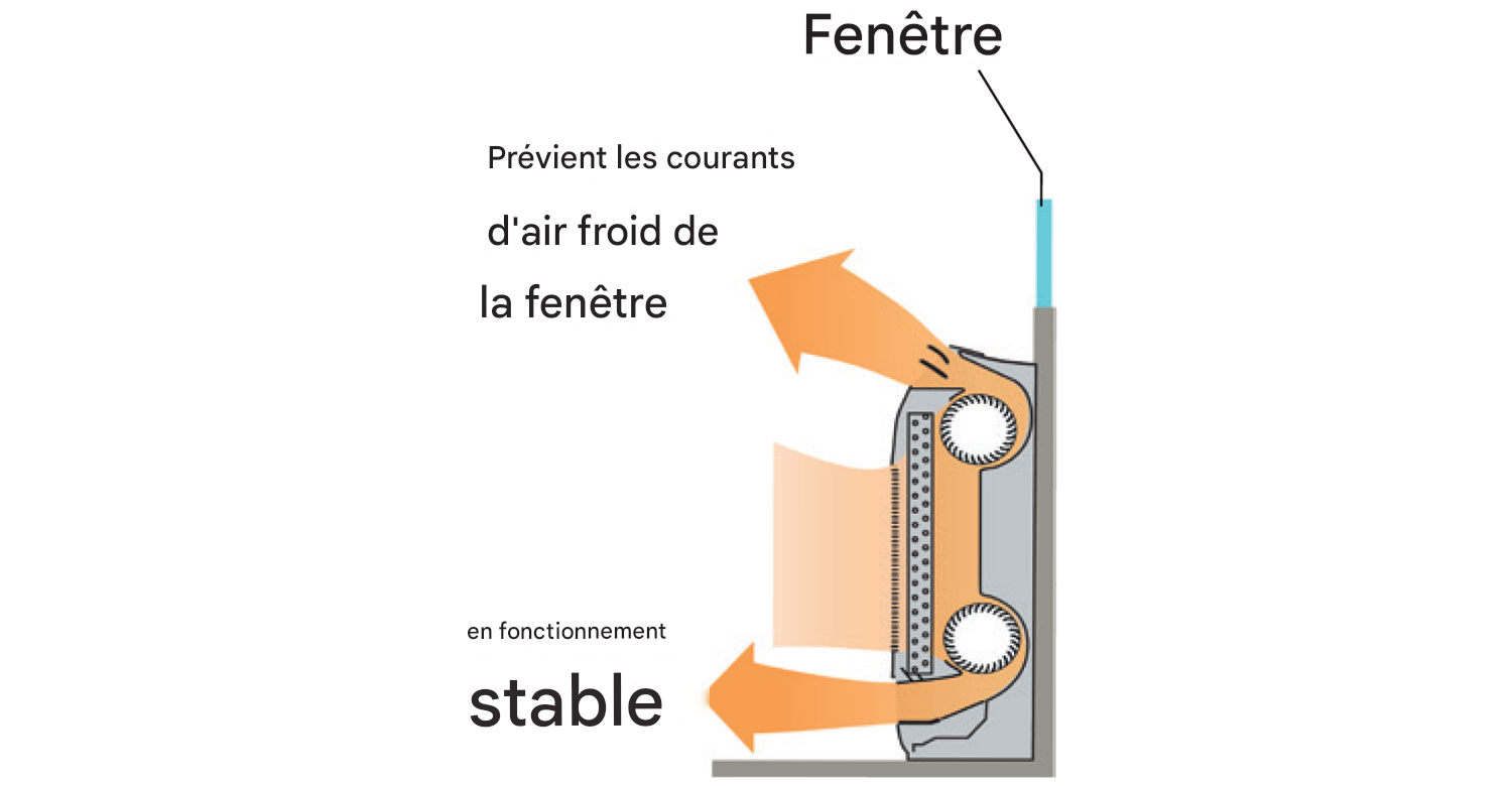 Chauffage