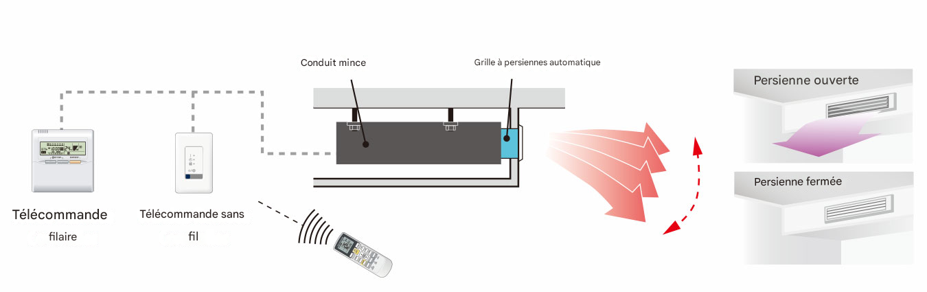 Ensemble de calandre pour louvre automatique (facultatif)