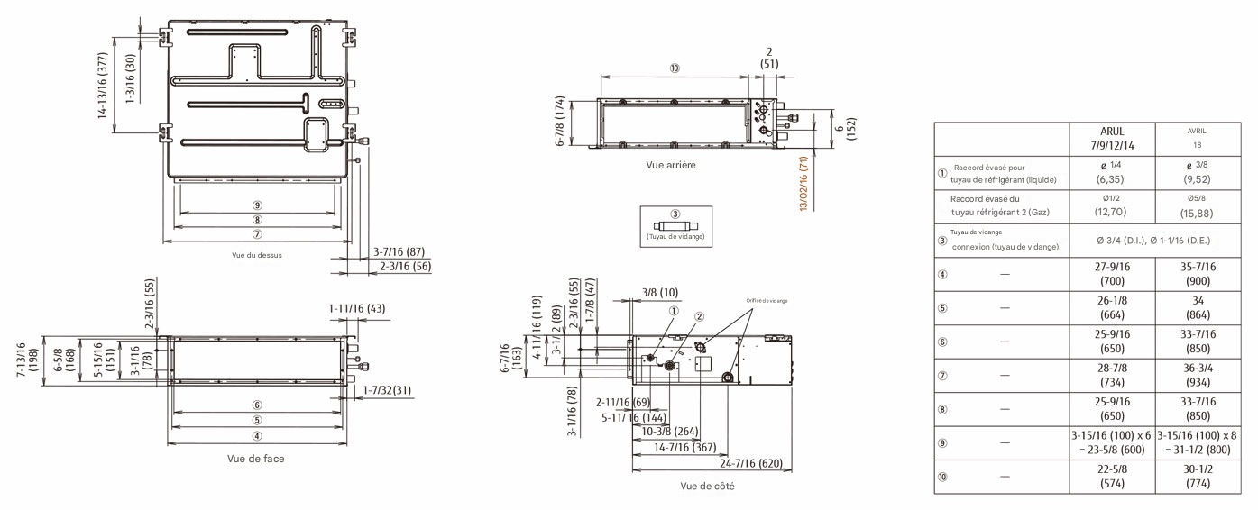 Dimensions