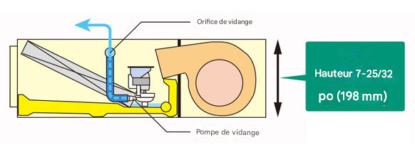 Ventilateur turbo bi-étagé