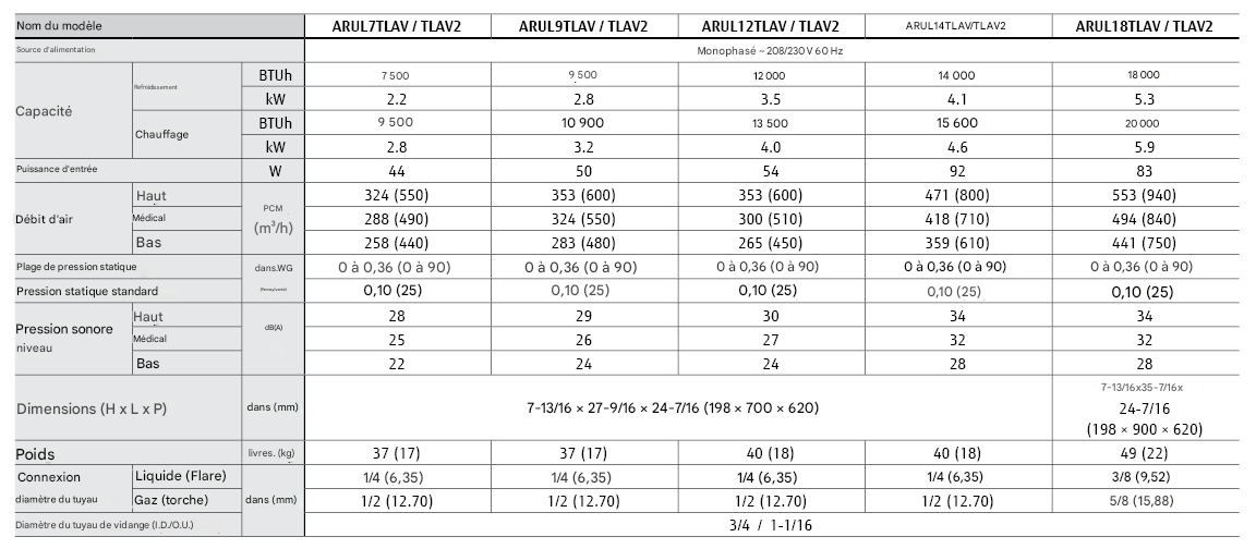 Caractéristiques techniques