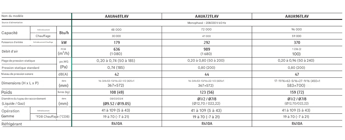Caractéristiques techniques