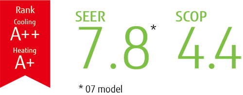 Υψηλή εξοικονόμηση ενέργειας