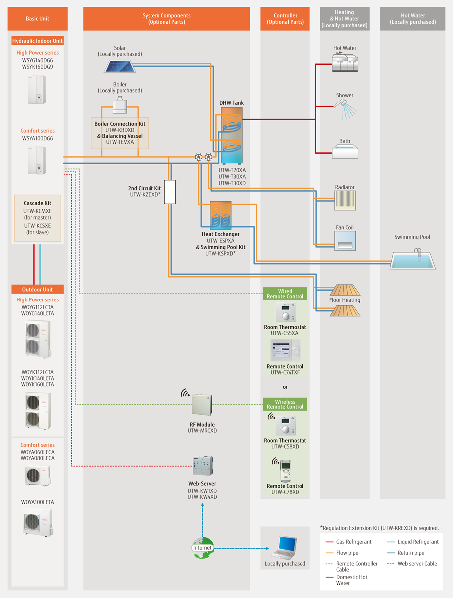 System Configuration | PRODUCTS | Air to water heat pump Systems ...
