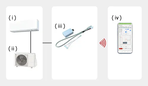 Bluetooth communication