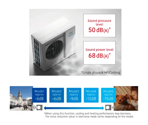 Environmentally conscious with low-noise mode