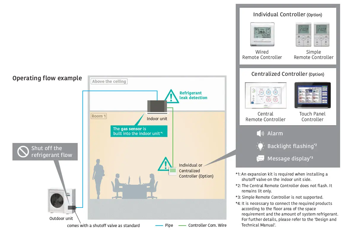 Safety measures and improved install ability