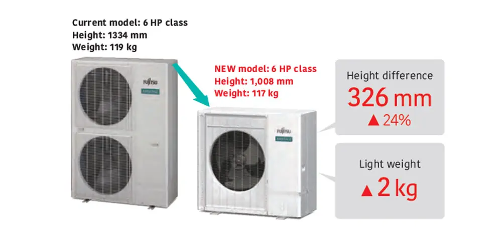 small-lightweight-outdoor-unit