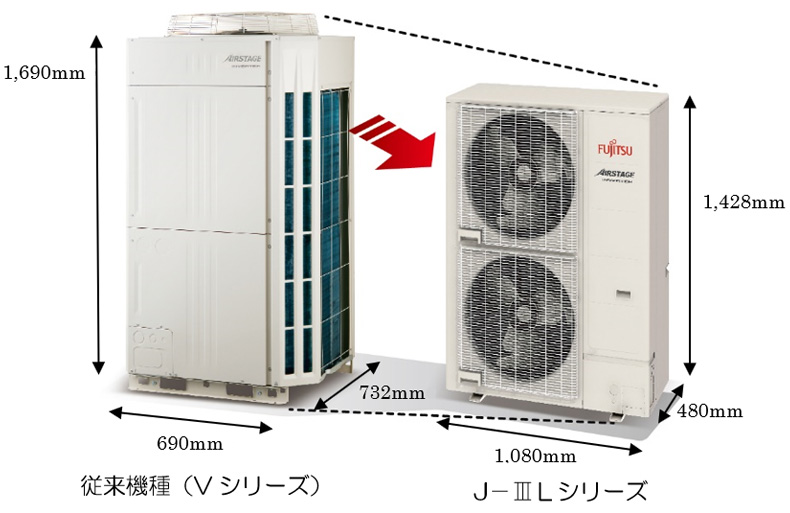従来機種（Vシリーズ）、J-ⅢLシリーズ