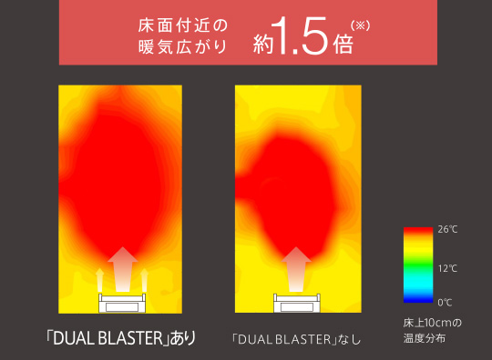 床上10cmの温度分布