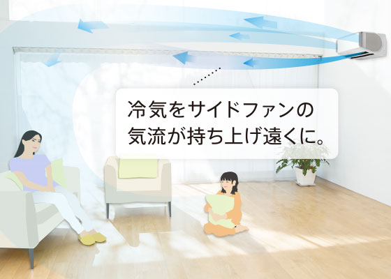 冷気をサイドファンの気流が持ち上げ遠くへ運ぶイメージ