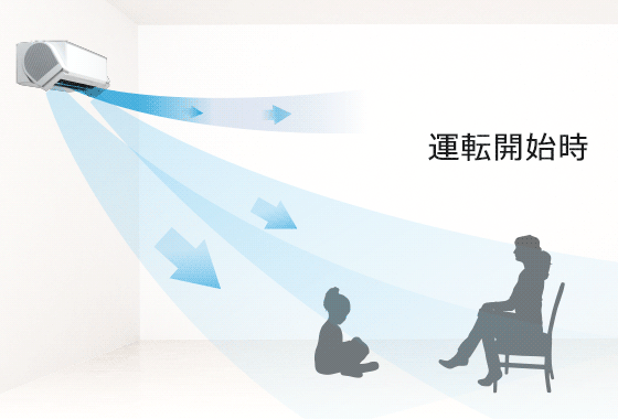 標準モード冷房の気流イメージ