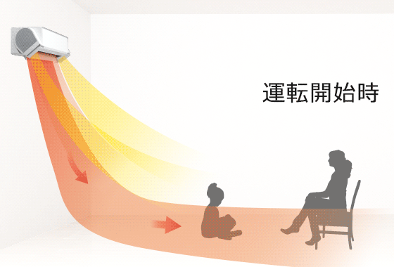 床暖房併用モードの気流イメージ