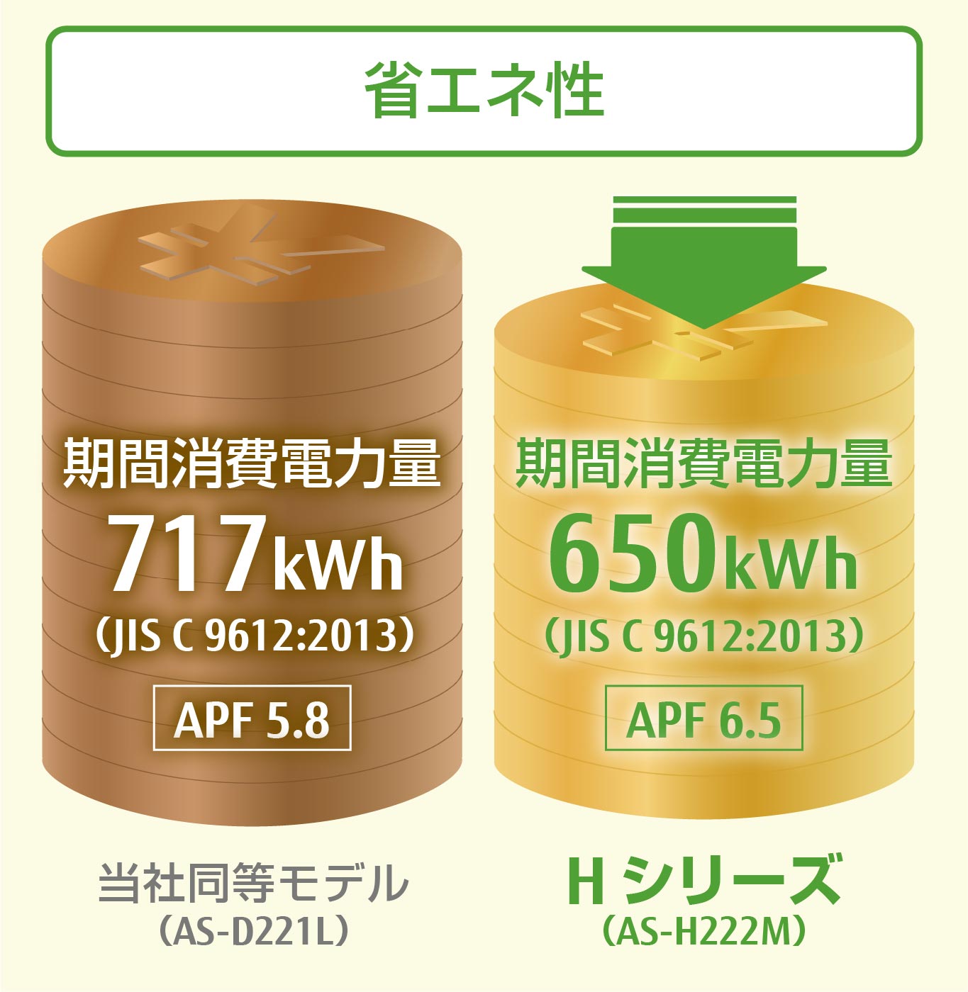 冬にも頼もしい高暖房能力