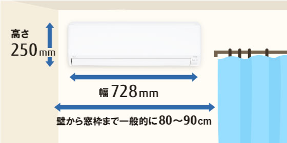 室内機寸法　高さ250ｍｍ　幅728ｍｍ　壁から窓枠まで一般的に800mm~900mm