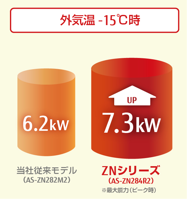 製品 & サービス | エアコン | 2024年モデル | 「ノクリア」 ZN