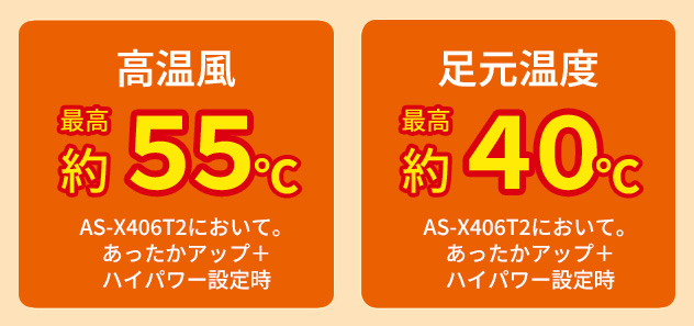 高温風最高約55℃、足元温度最高約40℃