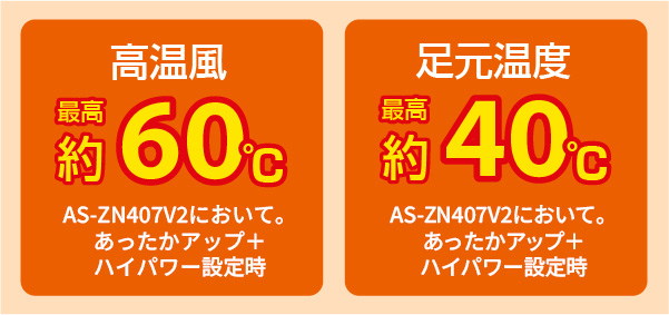 高温風最高約60℃、足元温度最高約40℃